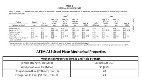 charpy impact testing for a36 steel 10mm|astm a36.